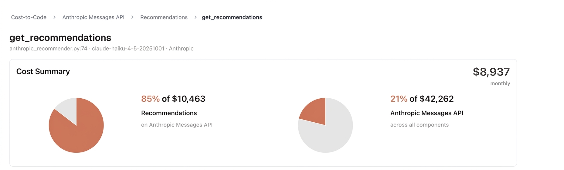 The Cost Summary for get_recommendations: $8,937 monthly, 85% of the Recommendations component's Anthropic spend and 21% of the Anthropic Messages API across all components
