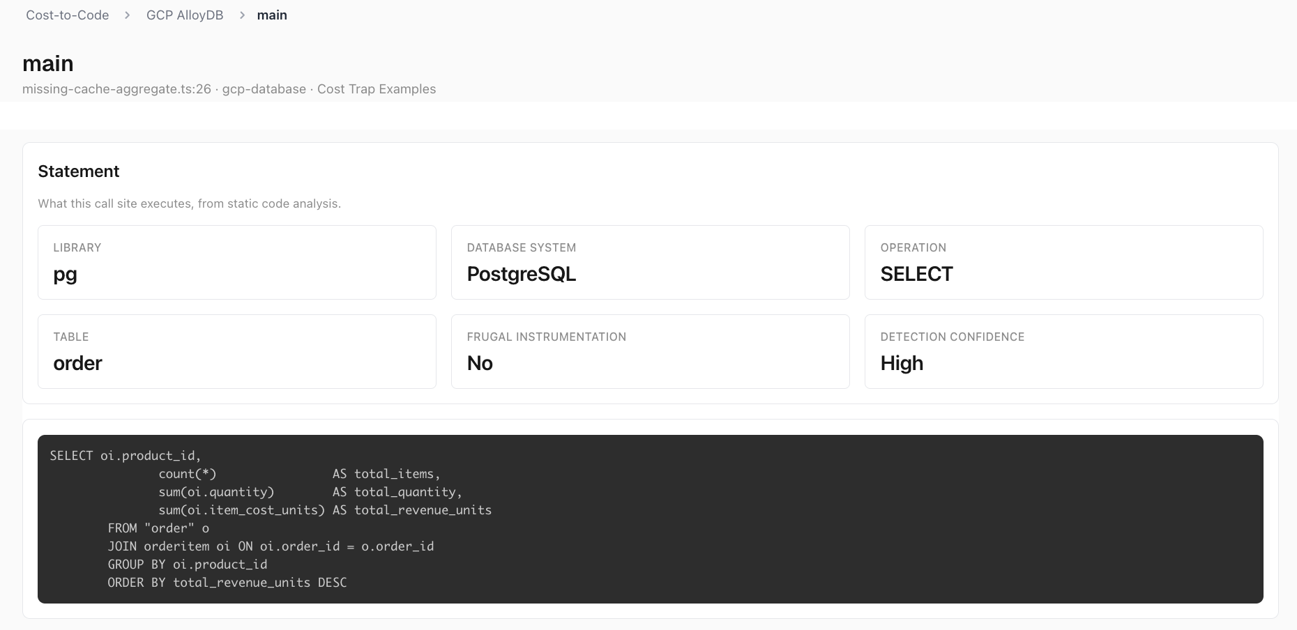 The Statement card for a database call site: pg library, PostgreSQL SELECT against the order table, high detection confidence, and the full recovered SQL, an aggregate joining order and orderitem