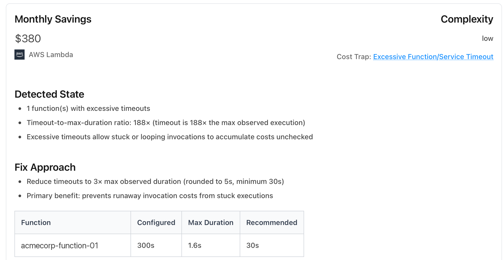 Frugal Fix for excessive Lambda timeout: $380 monthly savings, timeout-to-max-duration ratio of 188x, with acmecorp-function-01 configured at 300s against a 1.6s max observed duration, recommending 30s